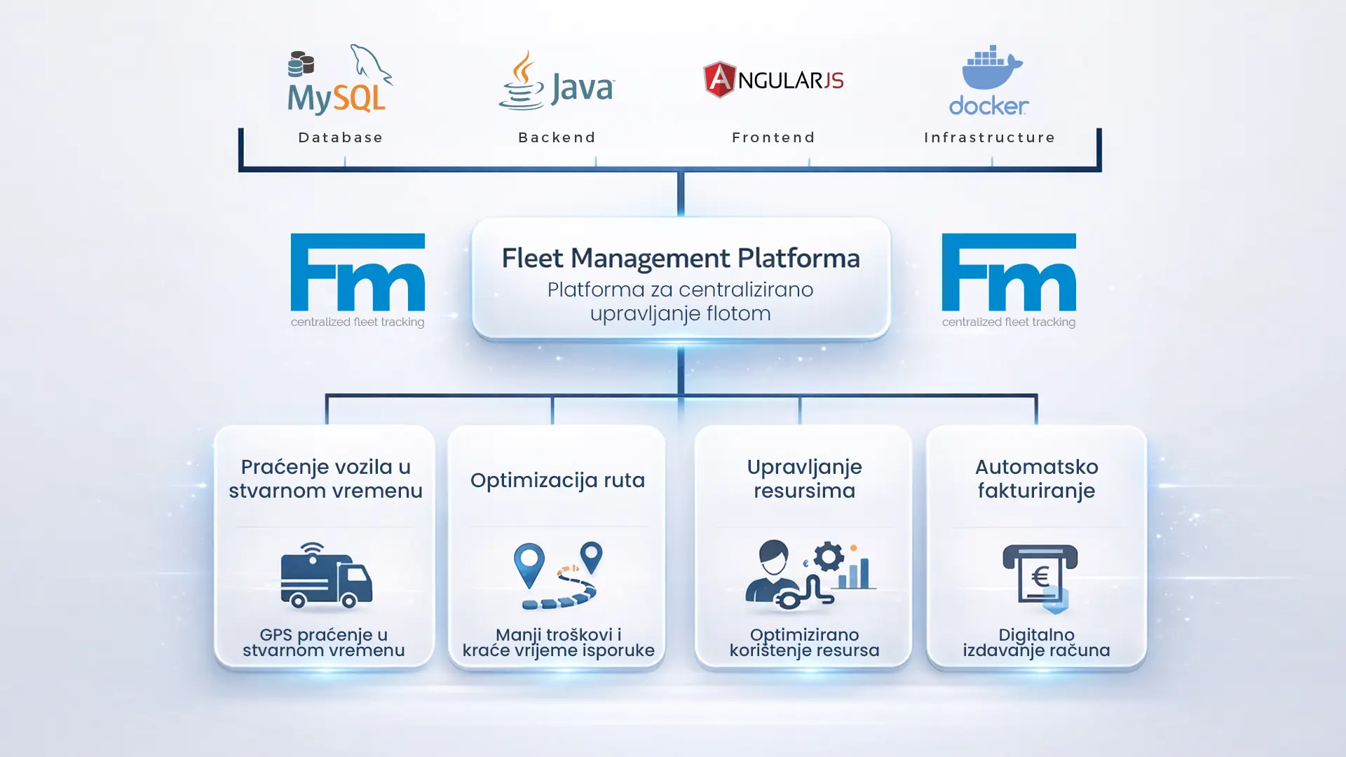 Architecture diagram