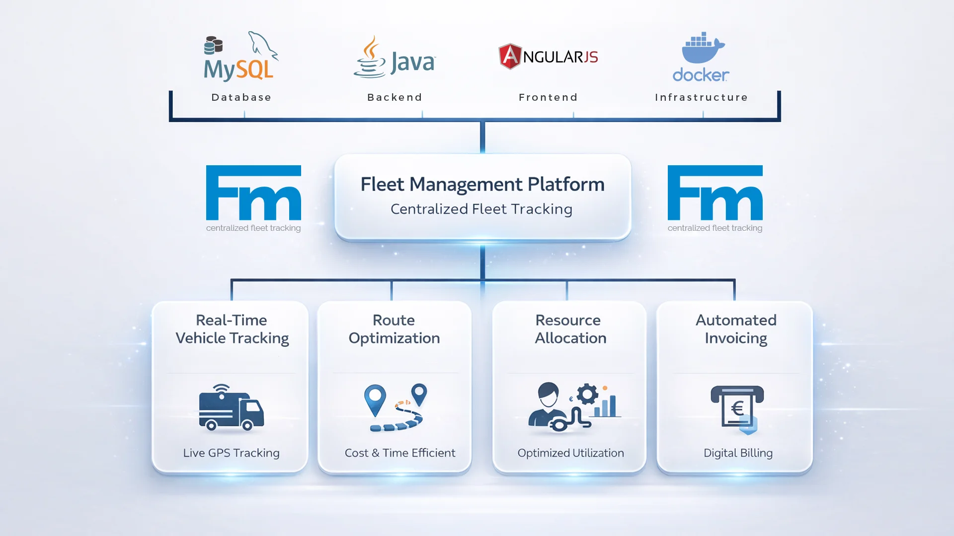 Architecture diagram