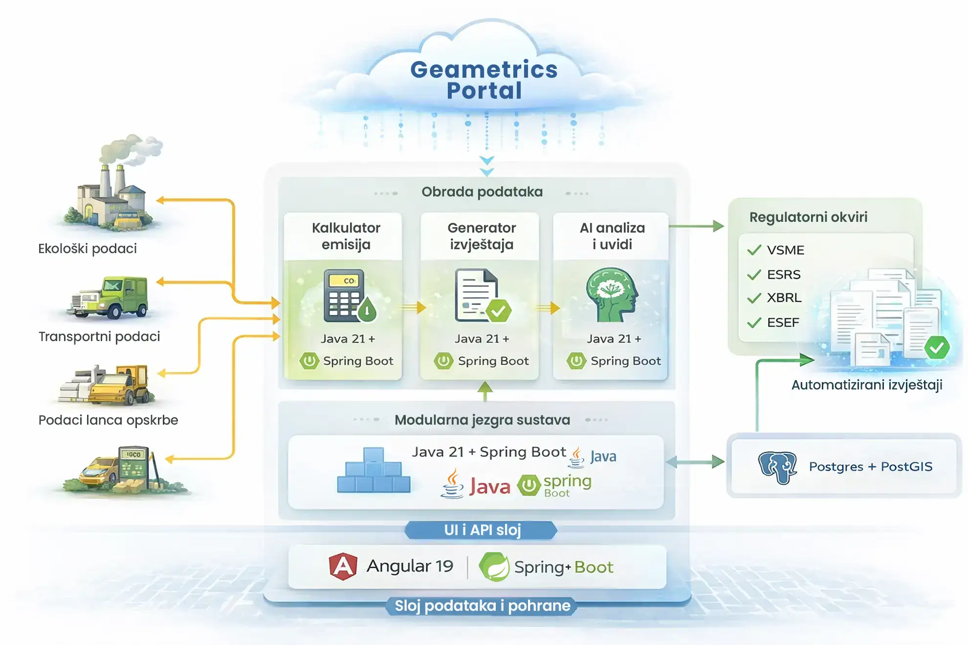 Architecture diagram