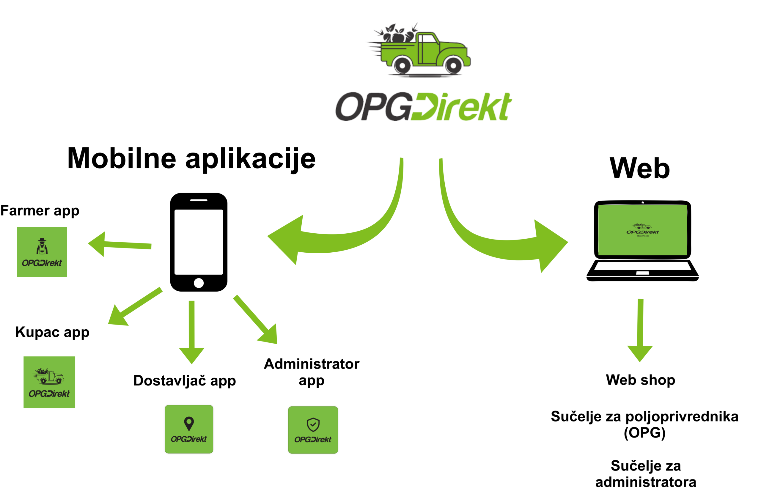 Architecture diagram